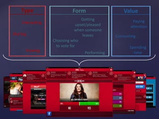 Viewing
Sharing
Interacting
Performing
Choosing who
to vote for
Getting
upset/pleased
when someone
leaves Consuming
Paying
attention
Spending
time
Type Form Value
 