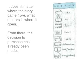 It doesn’t matter where the story came from, what matters is where it goes.From there, the decision to purchase has already been made.