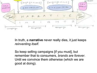 In truth, a narrative never really dies, it just keeps reinventing itself. So keep selling campaigns [if you must], but remember that to consumers, brands are forever. Until we convince them otherwise (which we are good at doing).