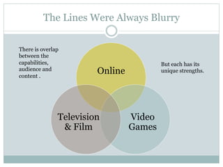 The Lines Were Always Blurry

There is overlap
between the
capabilities,                            But each has its
audience and
content .
                        Online           unique strengths.




               Television        Video
                & Film           Games
 