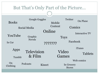 But That’s Only Part of the Picture…

                     Google Goggles                 Twitter
                                                                 On Plane
  Books                                Mobile
                                       Content
           Social Media                                 Comics
                                Online                        Interactive TV
 YouTube            Graphic                      Toys
                    Novels
In Car                                                  Facebook
                                 ???????
                                                                iTunes
     Apps
                  Television               Video                     Tablets
      Tumblr       & Film                  Games
                                                          Web comics
   On          Podcasts       Kinect               In Grocery
Clothing
                                                     Stores
 