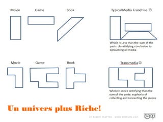 Un univers plus Riche!

 