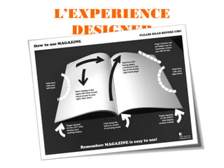 L’EXPERIENCE
DESIGNER

 