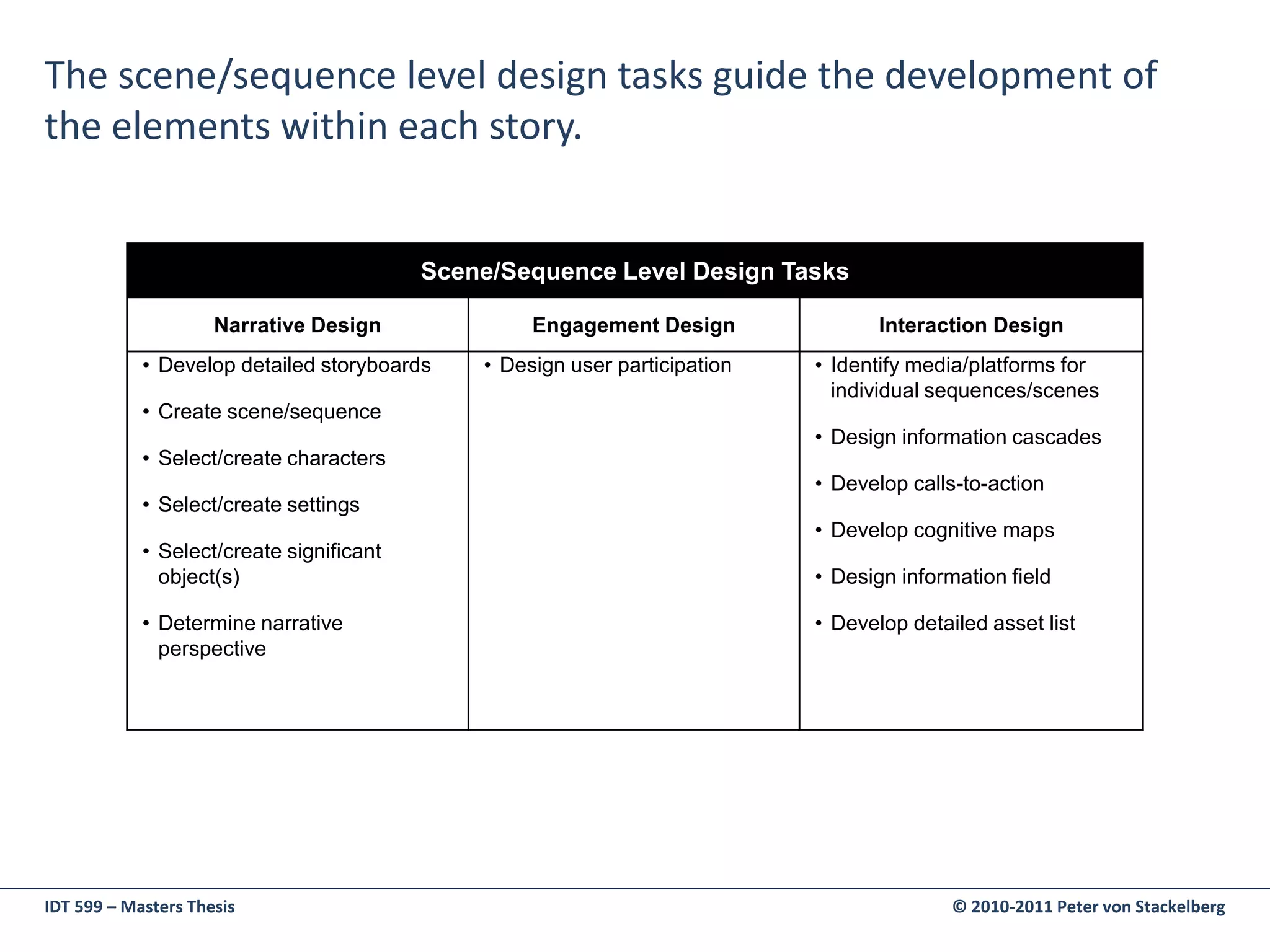 The scene/sequence level design tasks guide the development of
the elements within each story.


                                          Scene/Sequence Level Design Tasks

                     Narrative Design              Engagement Design               Interaction Design
            • Develop detailed storyboards    • Design user participation   • Identify media/platforms for
                                                                              individual sequences/scenes
            • Create scene/sequence
                                                                            • Design information cascades
            • Select/create characters
                                                                            • Develop calls-to-action
            • Select/create settings
                                                                            • Develop cognitive maps
            • Select/create significant
              object(s)                                                     • Design information field

            • Determine narrative                                           • Develop detailed asset list
              perspective




IDT 599 – Masters Thesis                                                                   © 2010-2011 Peter von Stackelberg
 