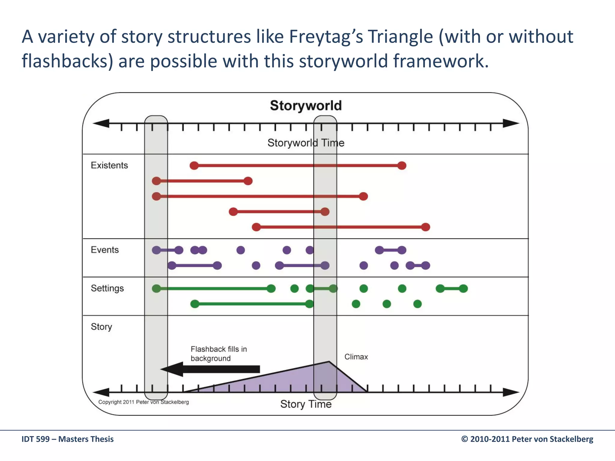 A variety of story structures like Freytag’s Triangle (with or without
flashbacks) are possible with this storyworld framework.




IDT 599 – Masters Thesis                               © 2010-2011 Peter von Stackelberg
 