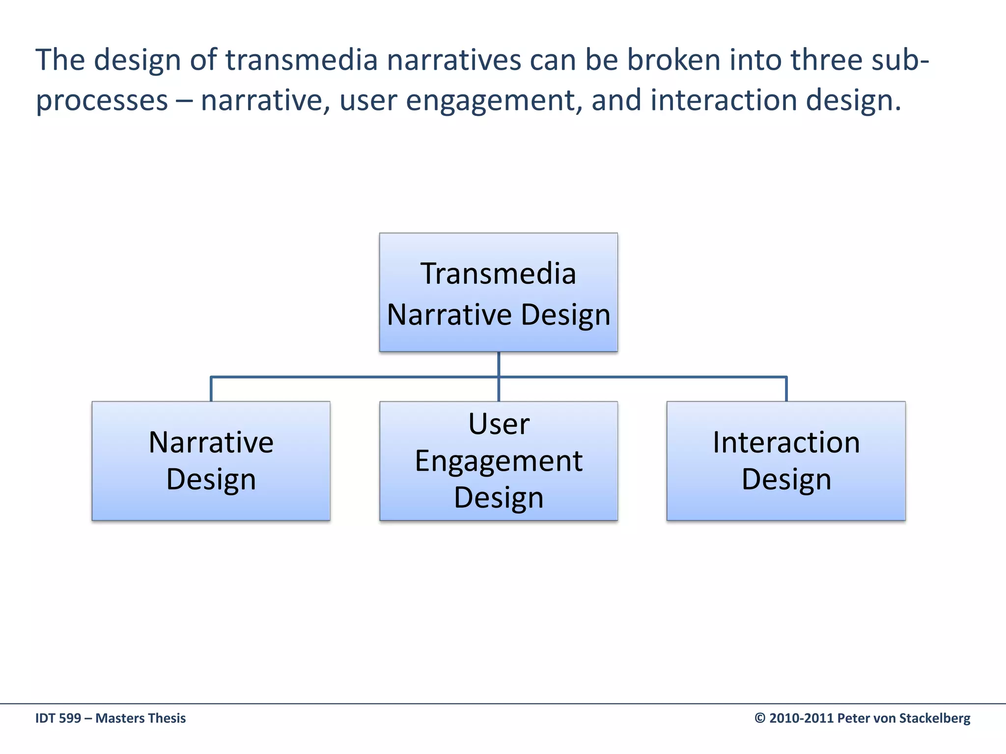 The design of transmedia narratives can be broken into three sub-
processes – narrative, user engagement, and interaction design.




                               Transmedia
                             Narrative Design


                                 User
                 Narrative                       Interaction
                              Engagement
                  Design                           Design
                                Design




IDT 599 – Masters Thesis                            © 2010-2011 Peter von Stackelberg
 