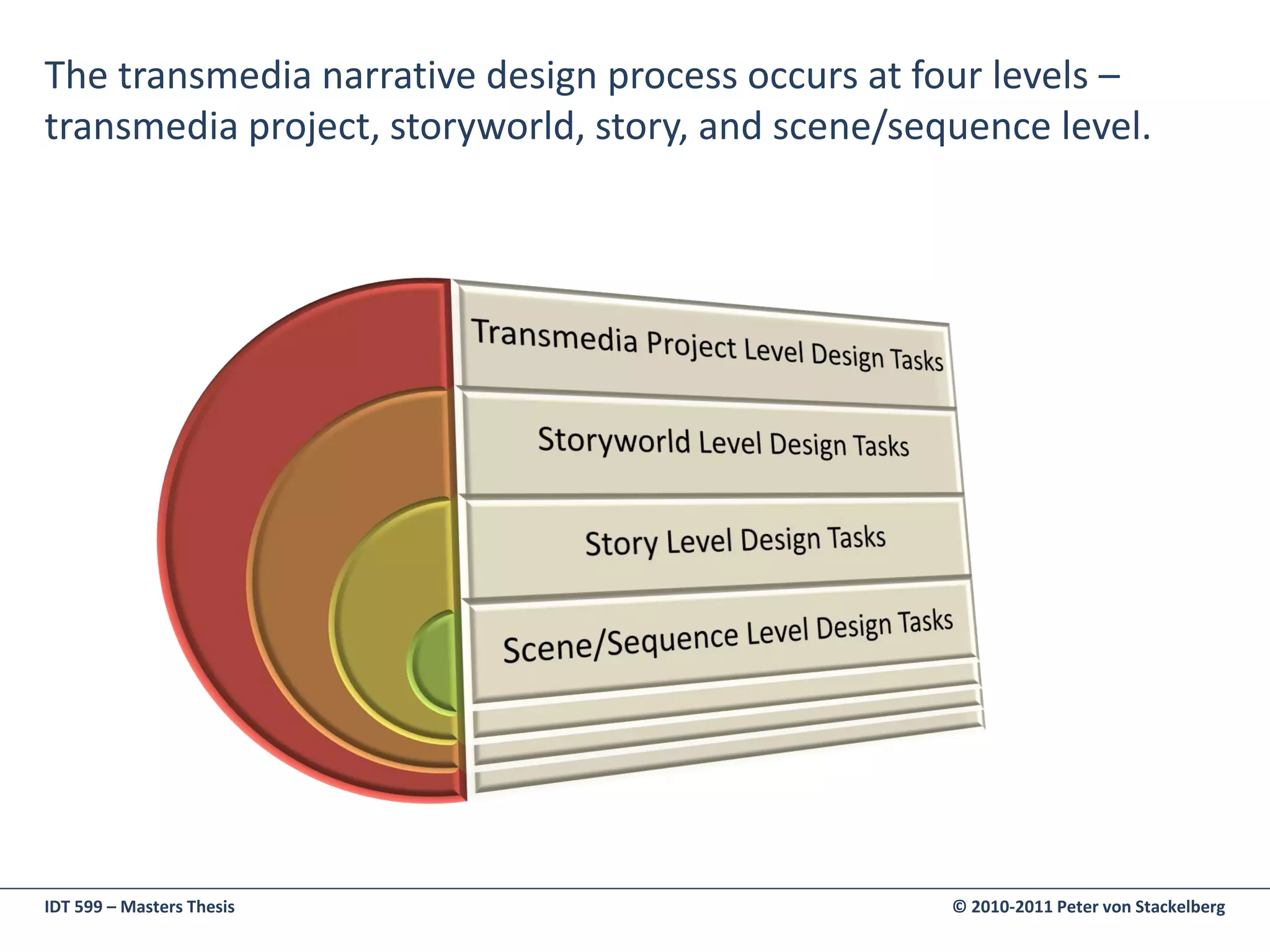 The transmedia narrative design process occurs at four levels –
transmedia project, storyworld, story, and scene/sequence level.




IDT 599 – Masters Thesis                            © 2010-2011 Peter von Stackelberg
 