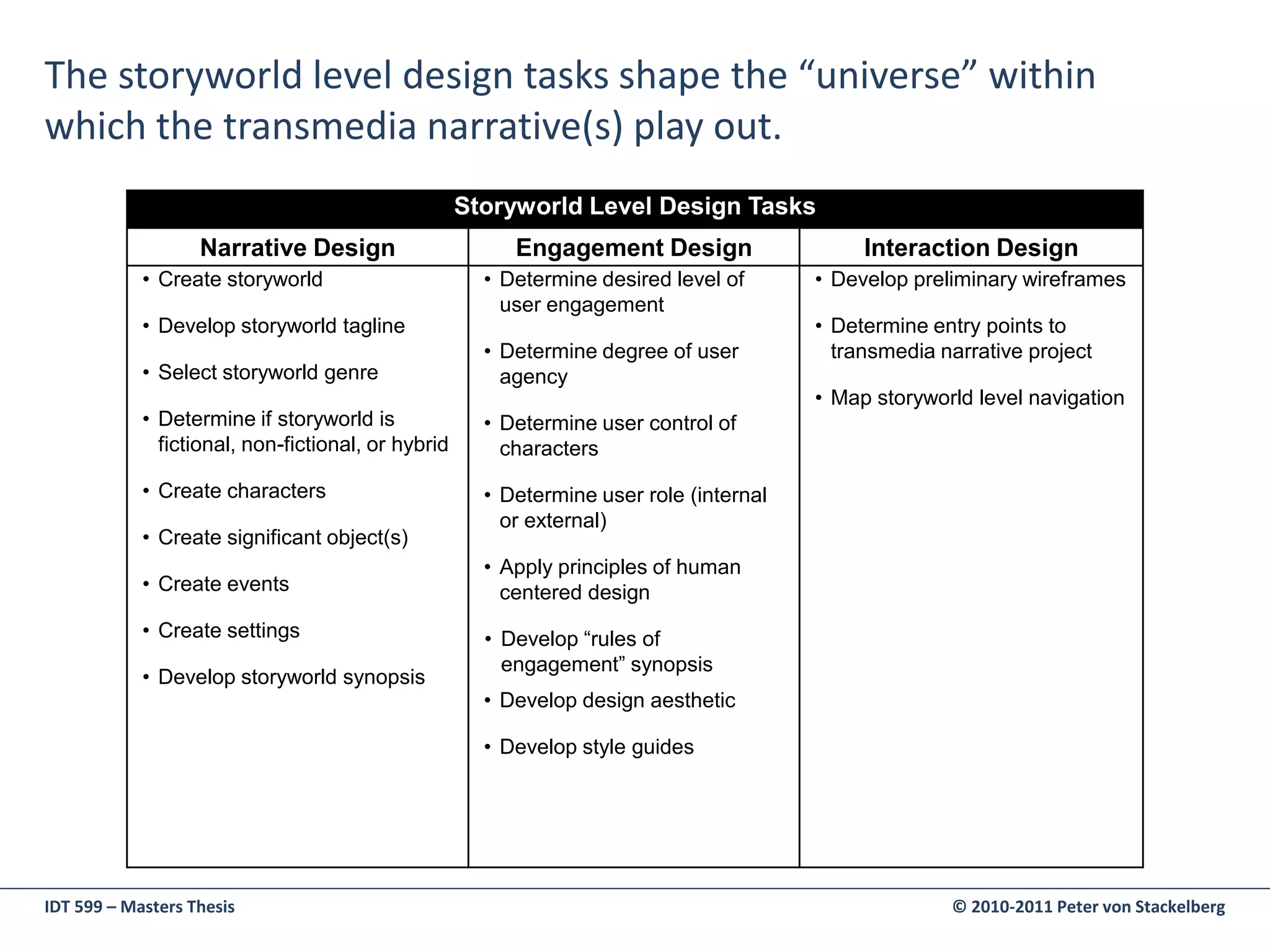 The storyworld level design tasks shape the “universe” within
which the transmedia narrative(s) play out.
                                                    Storyworld Level Design Tasks
                   Narrative Design                      Engagement Design                   Interaction Design
            • Create storyworld                       • Determine desired level of      • Develop preliminary wireframes
                                                        user engagement
            • Develop storyworld tagline                                                • Determine entry points to
                                                      • Determine degree of user          transmedia narrative project
            • Select storyworld genre                   agency
                                                                                        • Map storyworld level navigation
            • Determine if storyworld is              • Determine user control of
              fictional, non-fictional, or hybrid       characters

            • Create characters                       • Determine user role (internal
                                                        or external)
            • Create significant object(s)
                                                      • Apply principles of human
            • Create events                             centered design
            • Create settings                         • Develop “rules of
                                                        engagement” synopsis
            • Develop storyworld synopsis
                                                      • Develop design aesthetic

                                                      • Develop style guides




IDT 599 – Masters Thesis                                                                              © 2010-2011 Peter von Stackelberg
 