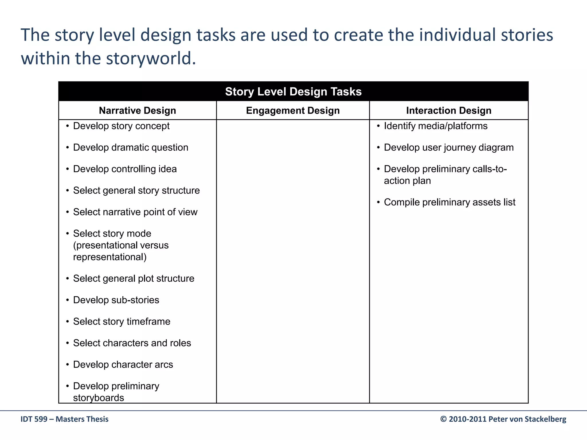 The story level design tasks are used to create the individual stories
within the storyworld.
                                               Story Level Design Tasks
                     Narrative Design             Engagement Design              Interaction Design
            • Develop story concept                                       • Identify media/platforms

            • Develop dramatic question                                   • Develop user journey diagram

            • Develop controlling idea                                    • Develop preliminary calls-to-
                                                                            action plan
            • Select general story structure
                                                                          • Compile preliminary assets list
            • Select narrative point of view

            • Select story mode
              (presentational versus
              representational)

            • Select general plot structure

            • Develop sub-stories

            • Select story timeframe

            • Select characters and roles

            • Develop character arcs

            • Develop preliminary
              storyboards

IDT 599 – Masters Thesis                                                                 © 2010-2011 Peter von Stackelberg
 