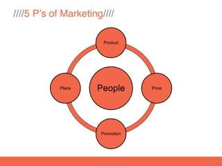 ////5 P’s of Marketing////

                       Product




            Place    People       Price




                      Promotion
 