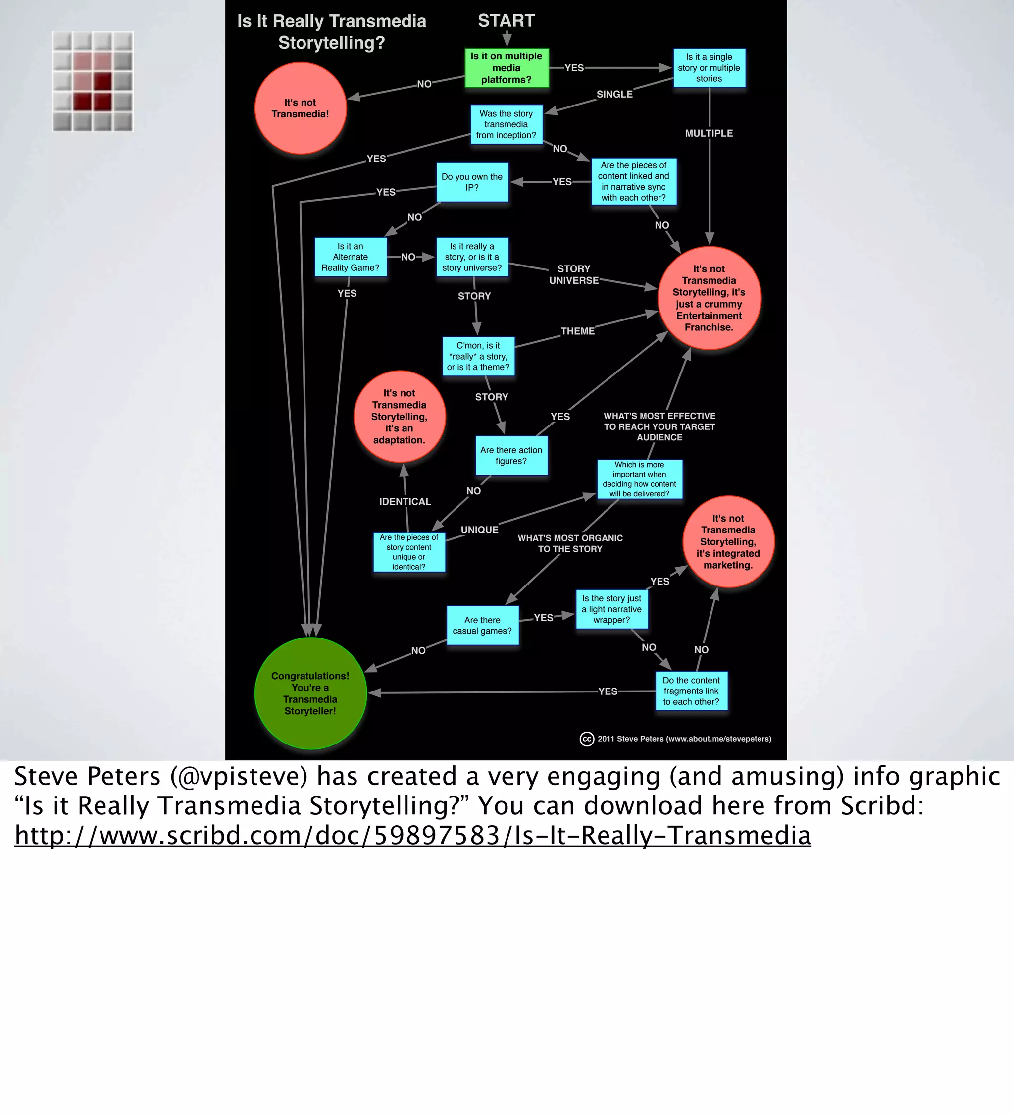 Is It Really Transmedia                                     START
                       Storytelling?
                                                                           Is it on multiple                                         Is it a single
                                                                                 media             YES                             story or multiple
                                                                              platforms?                                                 stories
                                                          NO
                                                                                                           SINGLE
                        It's not
                     Transmedia!                                              Was the story
                                                                                transmedia
                                                                             from inception?                                        MULTIPLE
                                                                                                 NO
                                         YES
                                                                                                            Are the pieces of
                                                                   Do you own the                          content linked and
                                                                                                 YES        in narrative sync
                                                                        IP?
                                           YES
                                                                                                            with each other?

                                                       NO
                                                                                                                           NO

                                  Is it an                           Is it really a
                                 Alternate           NO             story, or is it a
                               Reality Game?                       story universe?                STORY                                It's not
                                                                                                 UNIVERSE                           Transmedia
                                   YES                                 STORY                                                     Storytelling, it's
                                                                                                                                  just a crummy
                                                                                                                                  Entertainment
                                                                                                  THEME                              Franchise.
                                                                       C'mon, is it
                                                                    *really* a story,
                                                                    or is it a theme?


                                            It's not                        STORY
                                          Transmedia
                                          Storytelling,                                          YES         WHAT'S MOST EFFECTIVE
                                             it's an                                                         TO REACH YOUR TARGET
                                          adaptation.                                                              AUDIENCE
                                                                              Are there action
                                                                                  ﬁgures?                       Which is more
                                                                                                               important when
                                                                                                            deciding how content
                                                                          NO                                  will be delivered?
                                           IDENTICAL
                                                                                                                                             It's not
                                                                        UNIQUE                                                            Transmedia
                                               Are the pieces of                        WHAT'S MOST ORGANIC
                                                 story content
                                                                                                                                         Storytelling,
                                                                                           TO THE STORY
                                                   unique or                                                                            it's integrated
                                                   identical?                                                                              marketing.
                                                                                                                           YES
                                                                                                       Is the story just
                                                                                                       a light narrative
                                                                         Are there         YES             wrapper?
                                                                      casual games?

                                                        NO                                                             NO              NO

                     Congratulations!                                                                                       Do the content
                         You're a                                                                          YES              fragments link
                       Transmedia                                                                                           to each other?
                       Storyteller!

                                                                                                           2011 Steve Peters (www.about.me/stevepeters)




Steve Peters (@vpisteve) has created a very engaging (and amusing) info graphic
“Is it Really Transmedia Storytelling?” You can download here from Scribd:
http://www.scribd.com/doc/59897583/Is-It-Really-Transmedia
 