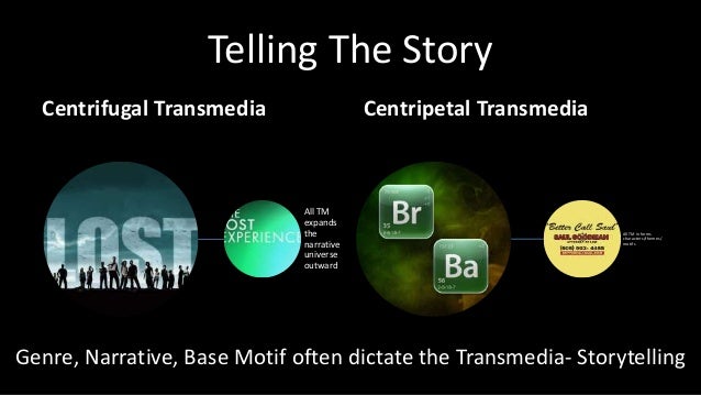 telling a story across multiple media transmedia The ability to tell a large-scale story across multiple media, while having a presence in the culture for a long time (think wizard of oz) really transformed with the addition of television and then the web to the storytelling opportunities. telling a story across multiple media transmedia The ability to tell a large-scale story across multiple media, while having a presence in the culture for a long time (think wizard of oz) really transformed with the addition of television and then the web to the storytelling opportunities.