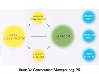 Bron: De Conversation Manager pag. 90
 