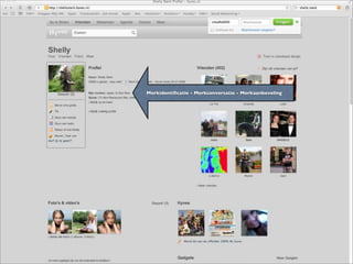 Merkidentiﬁcatie - Merkconversatie - Merkaanbeveling
 