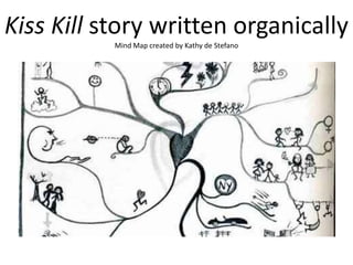 Kiss Kill story written organically
           Mind Map created by Kathy de Stefano
 