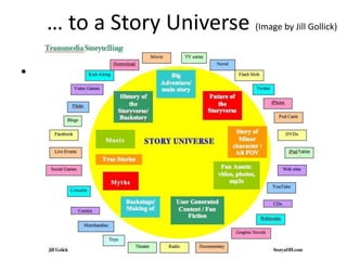 … to a Story Universe (Image by Jill Gollick)

• To a story universe (Jill Golick)
 