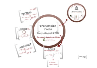 Transmedia Tools: Storytelling mit paux