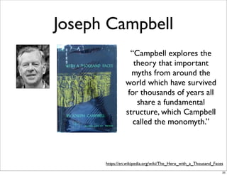 Joseph Campbell
“Campbell explores the
theory that important
myths from around the
world which have survived
for thousands...