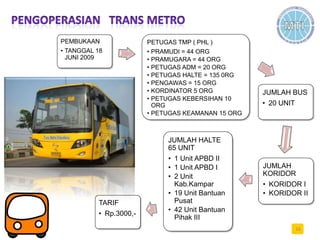 PEMBUKAAN
• TANGGAL 18
JUNI 2009
PETUGAS TMP ( PHL )
• PRAMUDI = 44 ORG
• PRAMUGARA = 44 ORG
• PETUGAS ADM = 20 ORG
• PETUGAS HALTE = 135 0RG
• PENGAWAS = 15 ORG
• KORDINATOR 5 ORG
• PETUGAS KEBERSIHAN 10
ORG
• PETUGAS KEAMANAN 15 ORG
JUMLAH BUS
• 20 UNIT
JUMLAH
KORIDOR
• KORIDOR I
• KORIDOR II
JUMLAH HALTE
65 UNIT
• 1 Unit APBD II
• 1 Unit APBD I
• 2 Unit
Kab.Kampar
• 19 Unit Bantuan
Pusat
• 42 Unit Bantuan
Pihak III
TARIF
• Rp.3000,-
16
 