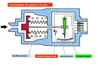 Soufflet étanche Contact pression mini potentiomètre Curseur mobile
Transmetteur de pression d’huile
 