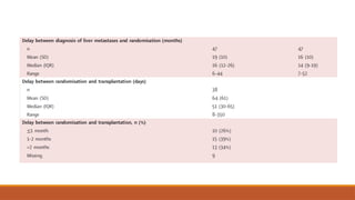 Summary of Transmet Trial, Chemotherapy and Liver Transplantation ...