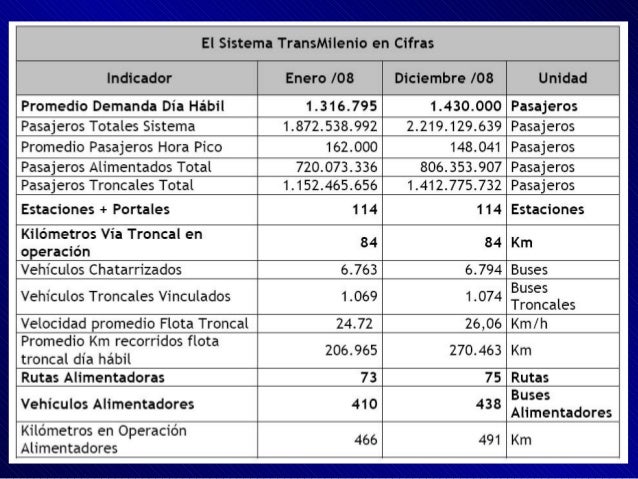 buses alimentadores ingles transmilenio buses alimentadores ingles transmilenio