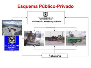 Esquema Público-Privado

                           TRANSMILENIO S.A.
                            ALCALDIA MAYOR DE BOGOTA


                     Planeación, Gestión y Control




      Instituto
DESARROLLO URBANO



                                             Fiduciaria
 