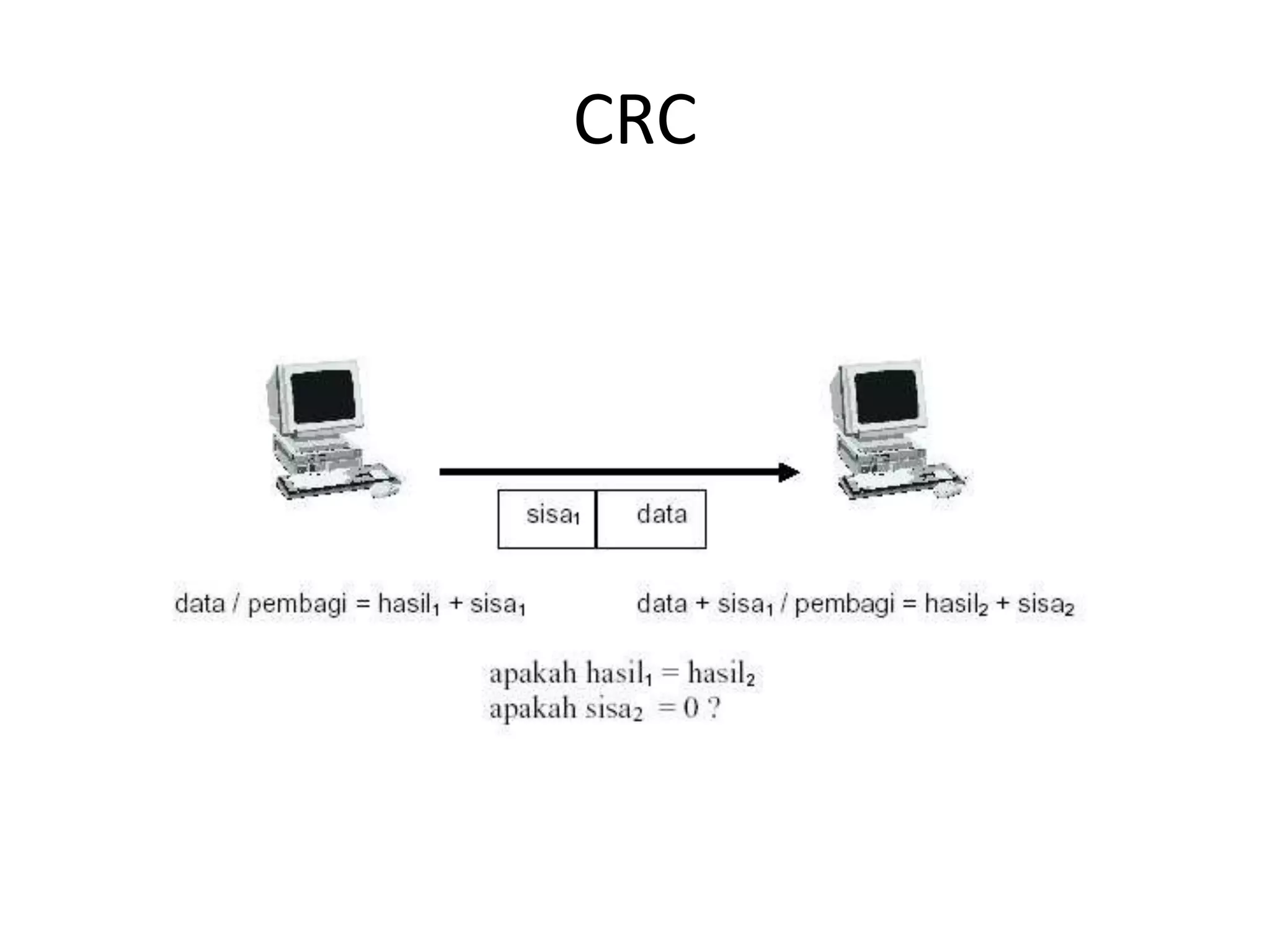 Transmisi asynchronous dan synchronous | PPT