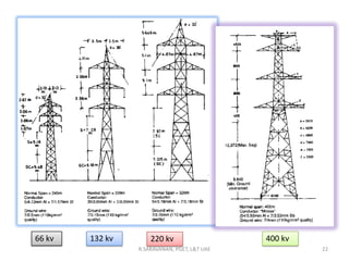 Transmisiion line design concept | PPTX