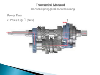 Transmisi penggerak roda belakang
Power Flow
2. Posisi Gigi 1 (satu) 1
 