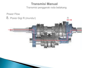 Transmisi penggerak roda belakang
Power Flow
8. Posisi Gigi R (mundur) R
 