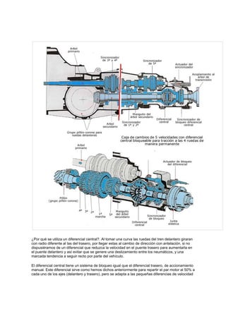 TransmisióN 2 | PDF