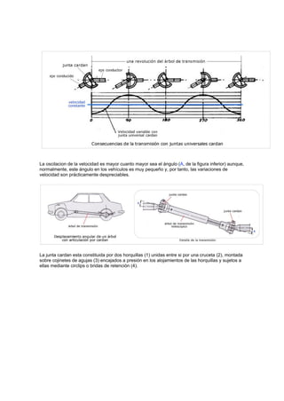 TransmisióN 2 | PDF