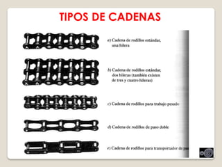TIPOS DE CADENAS
 