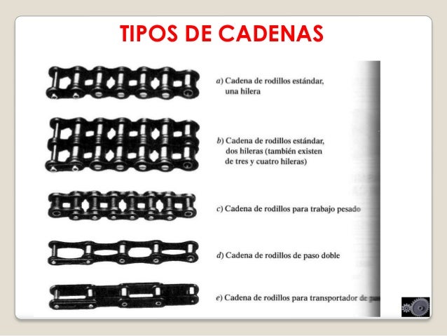 tipos de cadenas en construccion transmision de cadenas tipos de cadenas en construccion transmision de cadenas