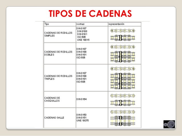 tipos de cadenas en construccion transmision de cadenas tipos de cadenas en construccion transmision de cadenas