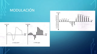 MODULACIÓN
 