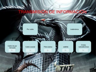 Transmisión de información