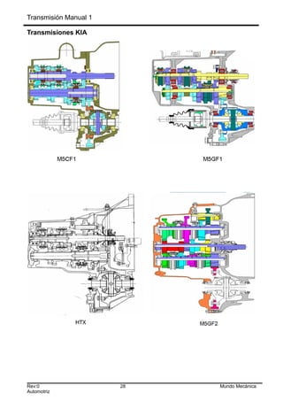 Transmisión Manual 1
Transmisiones KIA
Rev:0 28 Mundo Mecánica
Automotriz
 