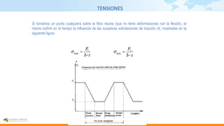 TENSIONES
Si tomamos un punto cualquiera sobre la fibra neutra (que no tiene deformaciones con la flexión), el
mismo sufrirá en el tiempo la influencia de las sucesivas solicitaciones de tracción σt, mostradas en la
siguiente figura:
 