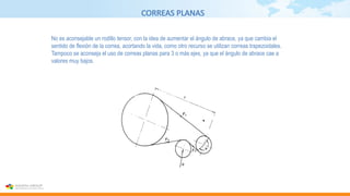 CORREAS PLANAS
No es aconsejable un rodillo tensor, con la idea de aumentar el ángulo de abrace, ya que cambia el
sentido de flexión de la correa, acortando la vida, como otro recurso se utilizan correas trapezoidales.
Tampoco se aconseja el uso de correas planas para 3 o más ejes, ya que el ángulo de abrace cae a
valores muy bajos.
 