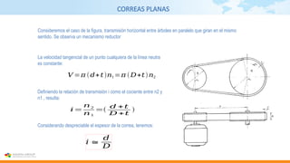 CORREAS PLANAS
La velocidad tangencial de un punto cualquiera de la línea neutra
es constante:
Definiendo la relación de transmisión i como el cociente entre n2 y
n1 , resulta:
Considerando despreciable el espesor de la correa, tenemos:
𝑖=
𝑛2
𝑛1
=(
𝑑 +𝑡
𝐷+𝑡
)
𝑖 ≅
𝑑
𝐷
𝑉 =𝜋 (𝑑+𝑡)𝑛1 =𝜋 (𝐷+𝑡)𝑛2
Consideremos el caso de la figura, transmisión horizontal entre árboles en paralelo que giran en el mismo
sentido. Se observa un mecanismo reductor
 