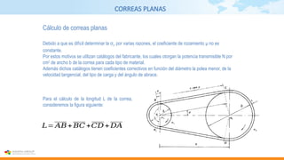 CORREAS PLANAS
Cálculo de correas planas
Debido a que es difícil determinar la σt, por varias razones, el coeficiente de rozamiento μ no es
constante.
Por estos motivos se utilizan catálogos del fabricante, los cuales otorgan la potencia transmisible N por
cm2
de ancho b de la correa para cada tipo de material.
Además dichos catálogos tienen coeficientes correctivos en función del diámetro la polea menor, de la
velocidad tangencial, del tipo de carga y del ángulo de abrace.
Para el cálculo de la longitud L de la correa,
consideremos la figura siguiente:
𝐿= 𝐴𝐵+𝐵𝐶 +𝐶𝐷 +𝐷𝐴
 