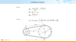 CORREAS PLANAS
Siendo,
resulta,
 