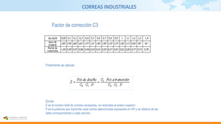CORREAS INDUSTRIALES
Factor de corrección C3
Finalmente se calcula:
Donde:
Z es el número total de correas necesarias, se redondea al entero superior;
P es la potencia que transmite cada correa seleccionada expresada en HP y se obtiene de las
tabla correspondiente a cada sección.
 