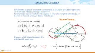 LONGITUD DE LA CORREA
Consideraremos los casos de correa abierta y correa cruzada. El cálculo de la longitud debe hacerse para
una dada tensión, debido a que ésta provoca deformación.
Comenzamos por la correa cruzada; teniendo las poleas un cierto radio, un ángulo de subtendido 2α por
la porción de cruce de la correa y una distancia d entre los ejes.
Correa Cruzada
El ángulo α se halla al trazar AJ paralela a DE y
prolongando BE hasta J; luego:
α
𝐿=2
[𝑑. 𝑠𝑒𝑛 α .(π
2
+α )+𝑑 .𝑐𝑜𝑠 α
]
 