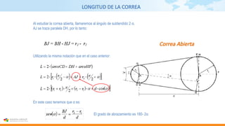 LONGITUD DE LA CORREA
Correa Abierta
Al estudiar la correa abierta, llamaremos al ángulo de subtendido 2 α.
AJ se traza paralela DH, por lo tanto:
Utilizando la misma notación que en el caso anterior:
En este caso tenemos que α es:
El grado de abrazamiento es 180- 2α
 