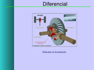 Diferencial

Pulsa para ver la animación

 