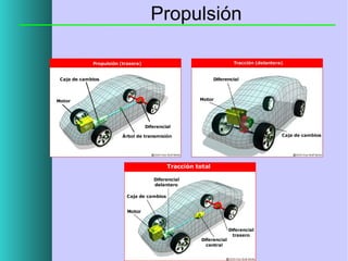Propulsión

 