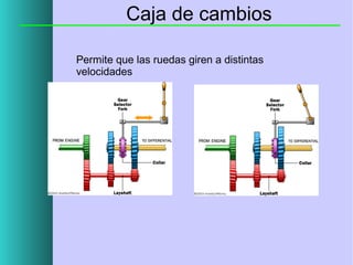 Caja de cambios
Permite que las ruedas giren a distintas
velocidades

 